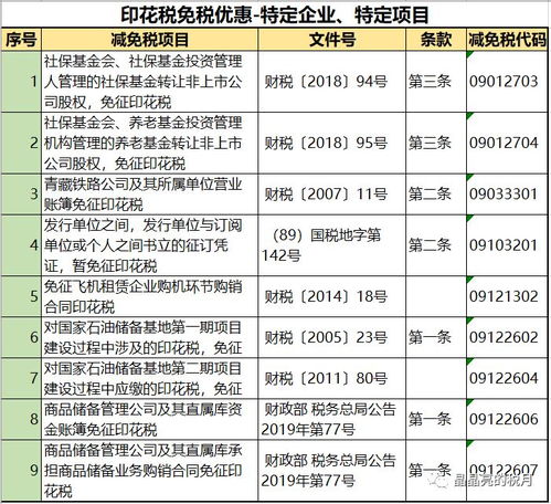 印花稅 雖小卻關(guān)鍵，最新稅率表一看就懂
