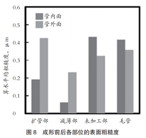 汽車部件用鋼管成形技術(shù)的創(chuàng)新開發(fā)與未來展望