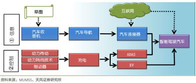 汽車半導(dǎo)體 從行業(yè)發(fā)展到量價分析的技術(shù)洞察