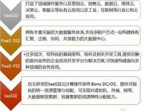 金準數據2018工業互聯網發展趨勢報告 工業互聯網數據服務的崛起與前景