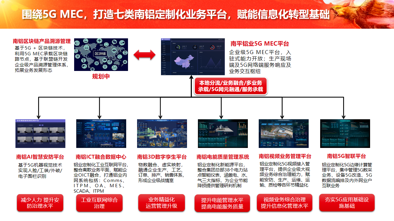 中軟國際5G+工業互聯網解決方案賦能企業數字化轉型 數據服務驅動智能制造